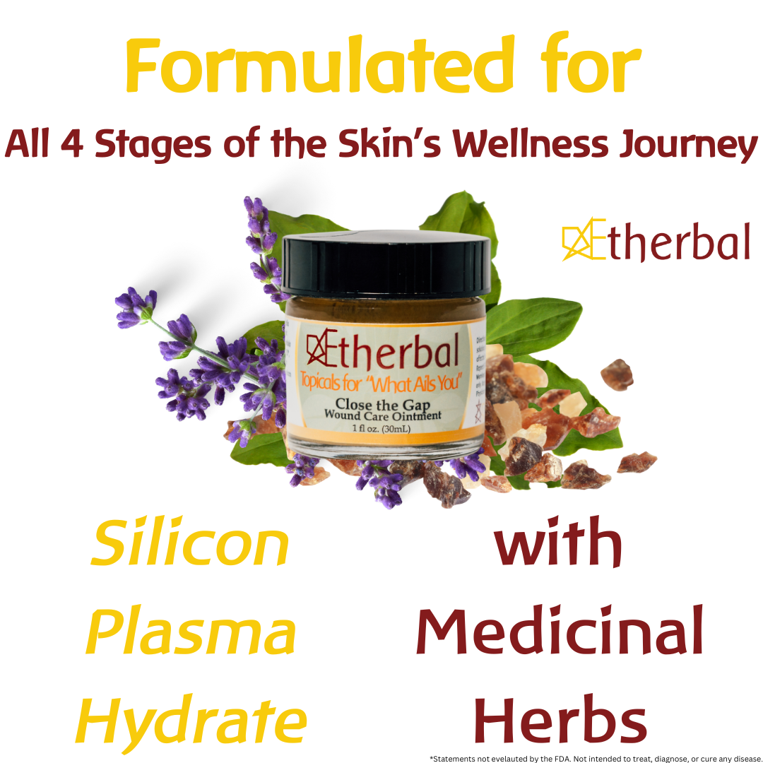 Close the Gap - Support Your Skin's Wellness Journey